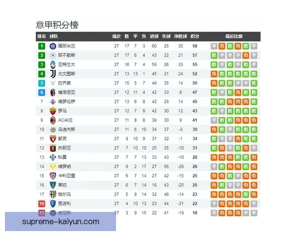 意甲最新积分榜：各队积分形势与争冠保级走势分析